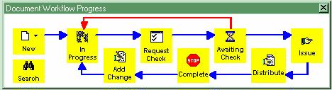 dm5-workflow